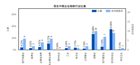 数据来源：恒生指数公司，截至2021.12.31