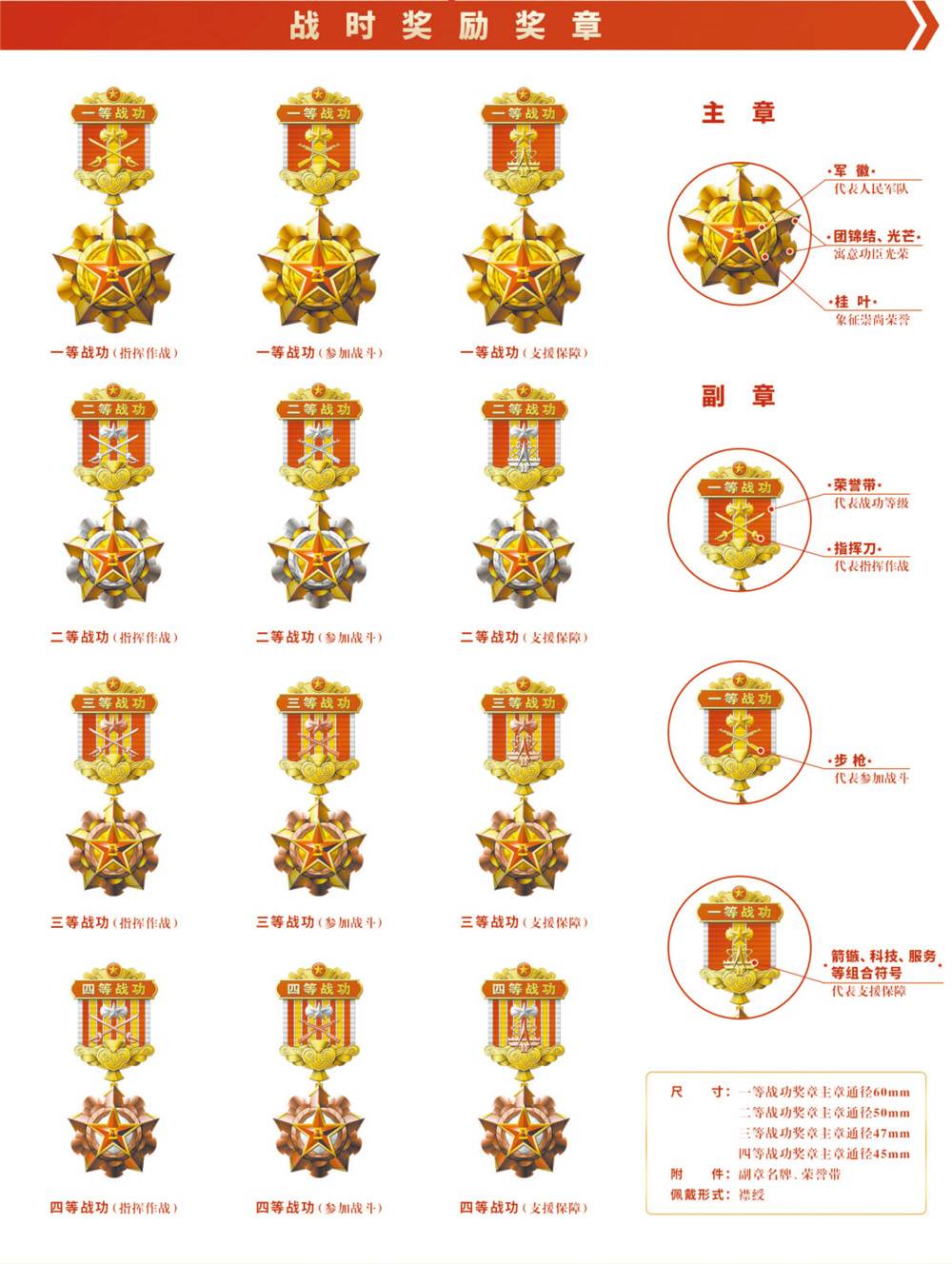 新时代军队勋章奖章纪念章式样