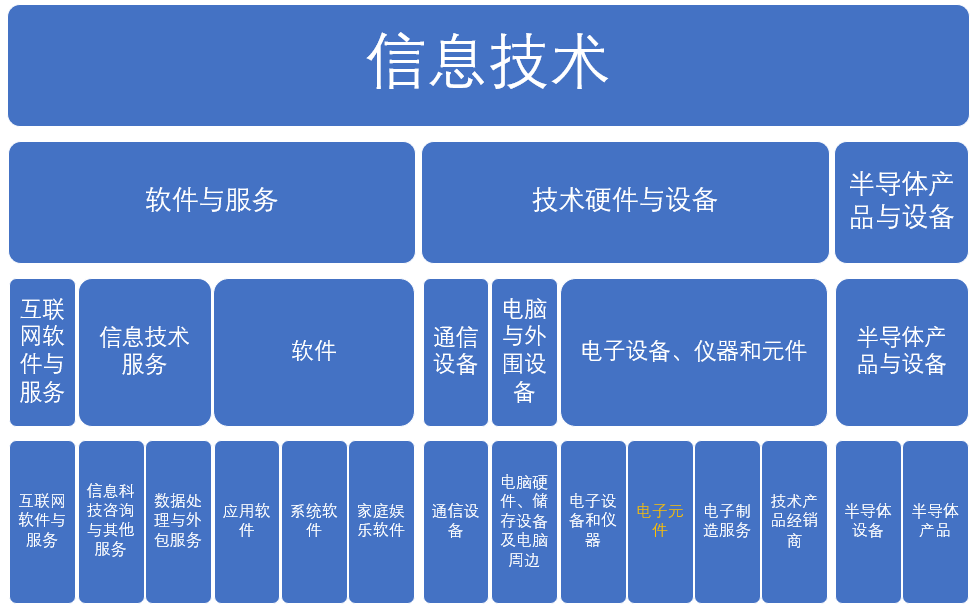 “【GICS细分行业】253家“电子元件”子行业沪深港上市公司初筛选