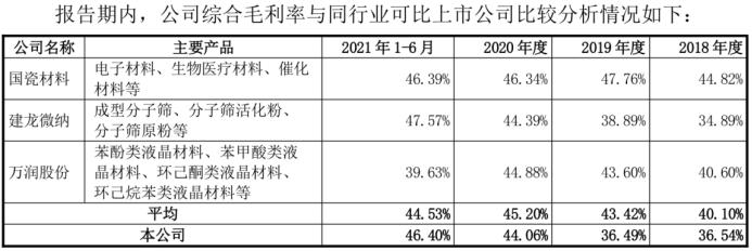 图/中触媒招股书