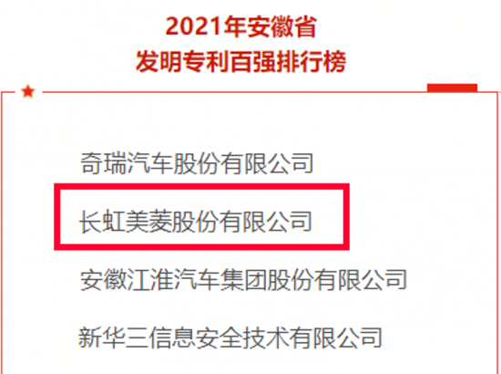 以科技振兴企业，美菱入选2021年安徽省发明专利百强