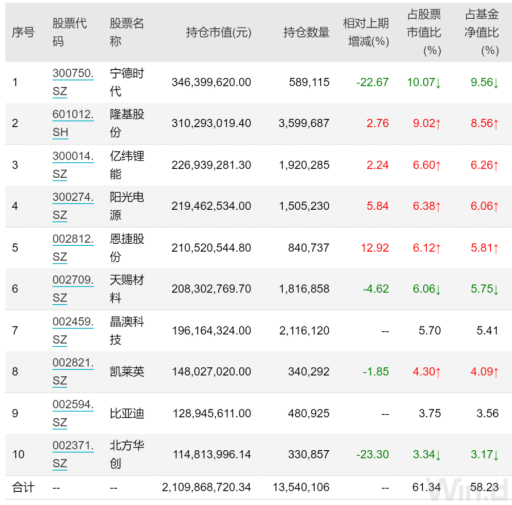 “刷屏！“医药女神”遭400亿巨额赎回？重仓股双双重挫 紧急声明来了 未来怎么走？