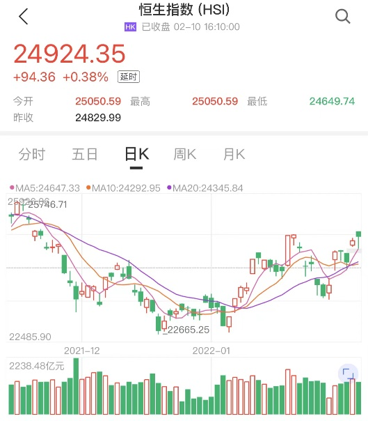 “港股底部已至，酝酿牛市？百亿私募坚定看多，私募大佬庄涛却称港股是“痛苦的经历”