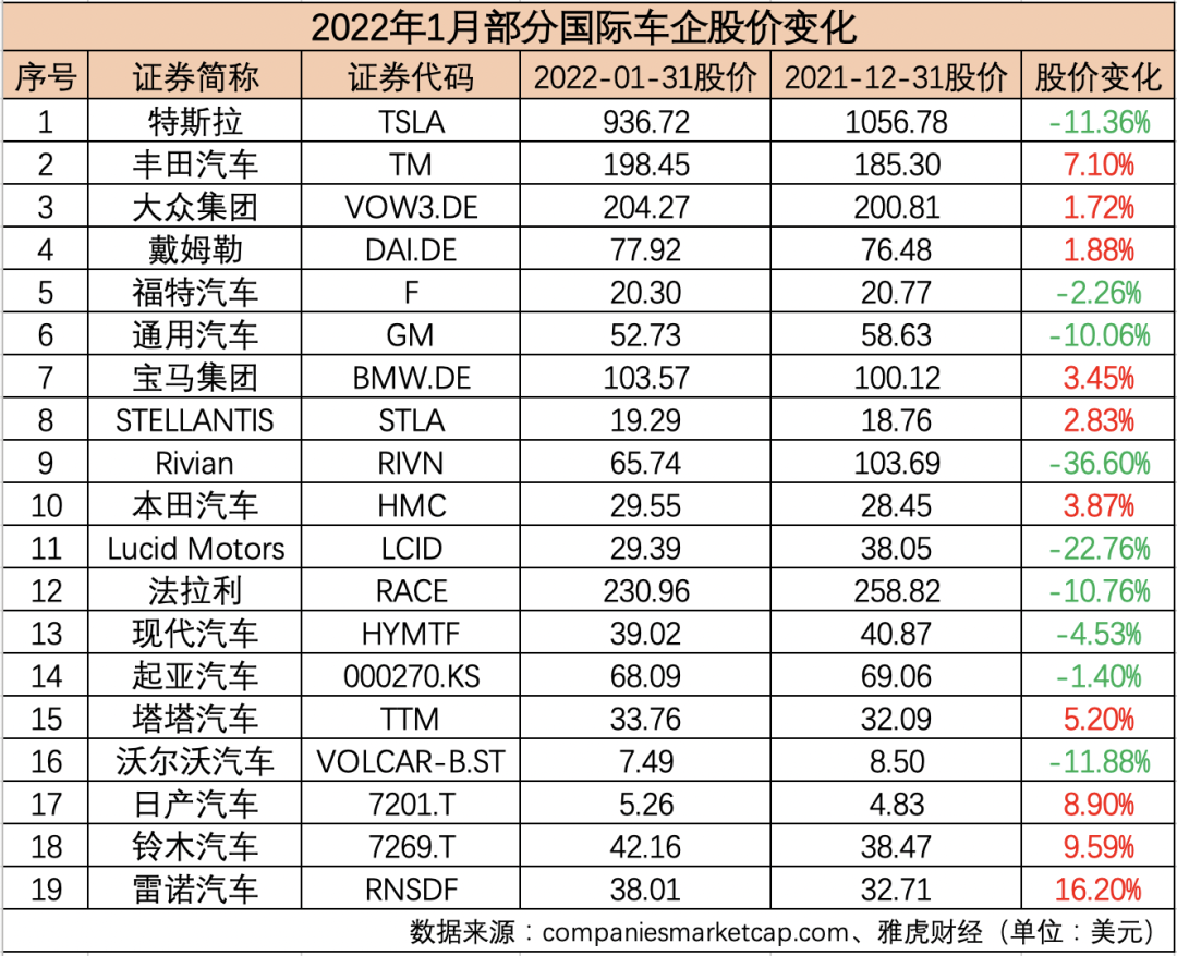 制表：每经记者 孙磊