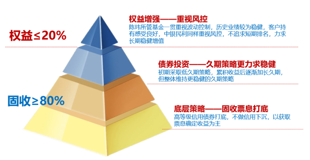 注：基金经理观点为当下观点，后续可能会随着市场变化而变化