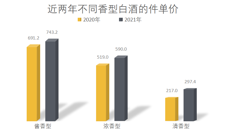 图片来源：京东消费及产业发展研究院《2021线上酒类消费报告》