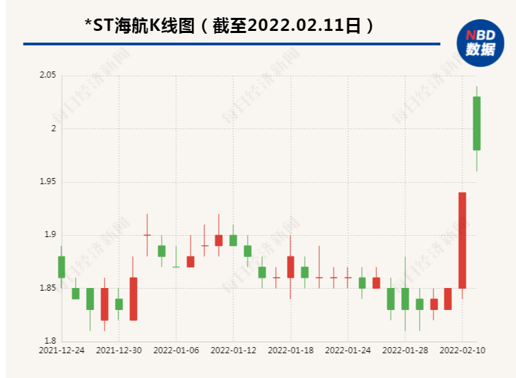 “大手笔！*ST海航新实控人首抛增持计划 资金规模或达上亿元