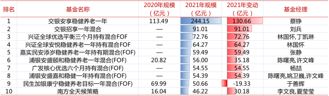 资料来源：iFind