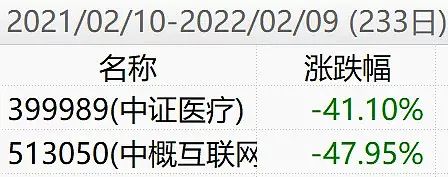 “中欧医疗健康，近1周超20万土豪在买！？