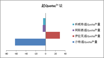 数据来源：Bloomberg