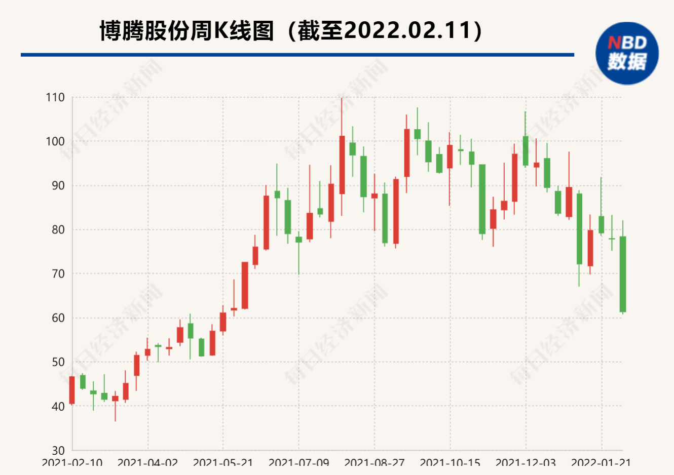 “6.81亿美元！博腾股份喜提辉瑞巨额订单，能提振股价吗？