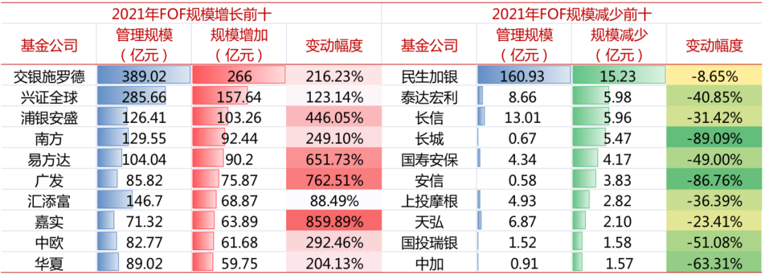 资料来源：iFind