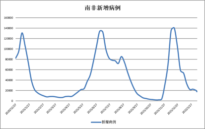 数据来源：Bloomberg