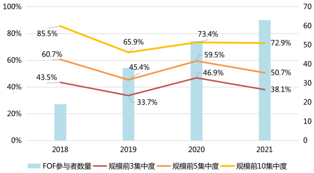 资料来源：iFind