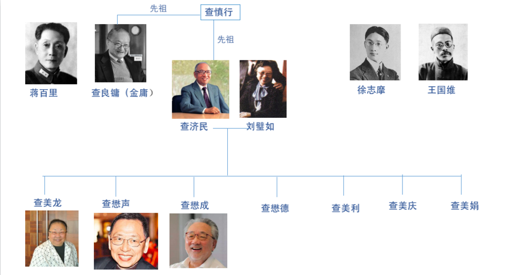 金庸背后,揭秘你不知道的香港查氏家族办公室|cmc_新浪财经_新浪网