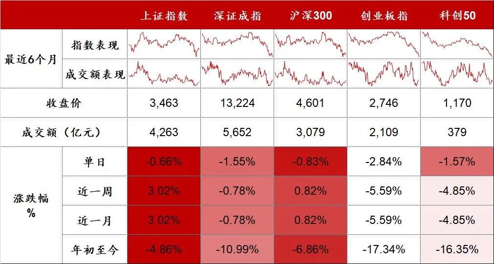 “保险银行股逆市拉升｜ 股市