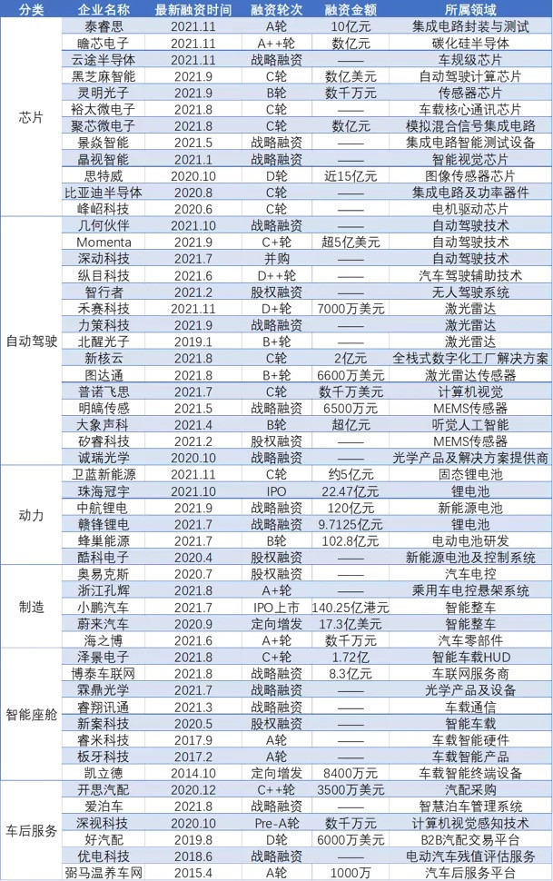 小米汽车产业链再扩军！雷军投资一家零部件公司