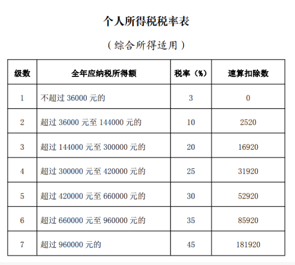 2021个税年度汇算即将开始！哪些人需要办理？如何办理？