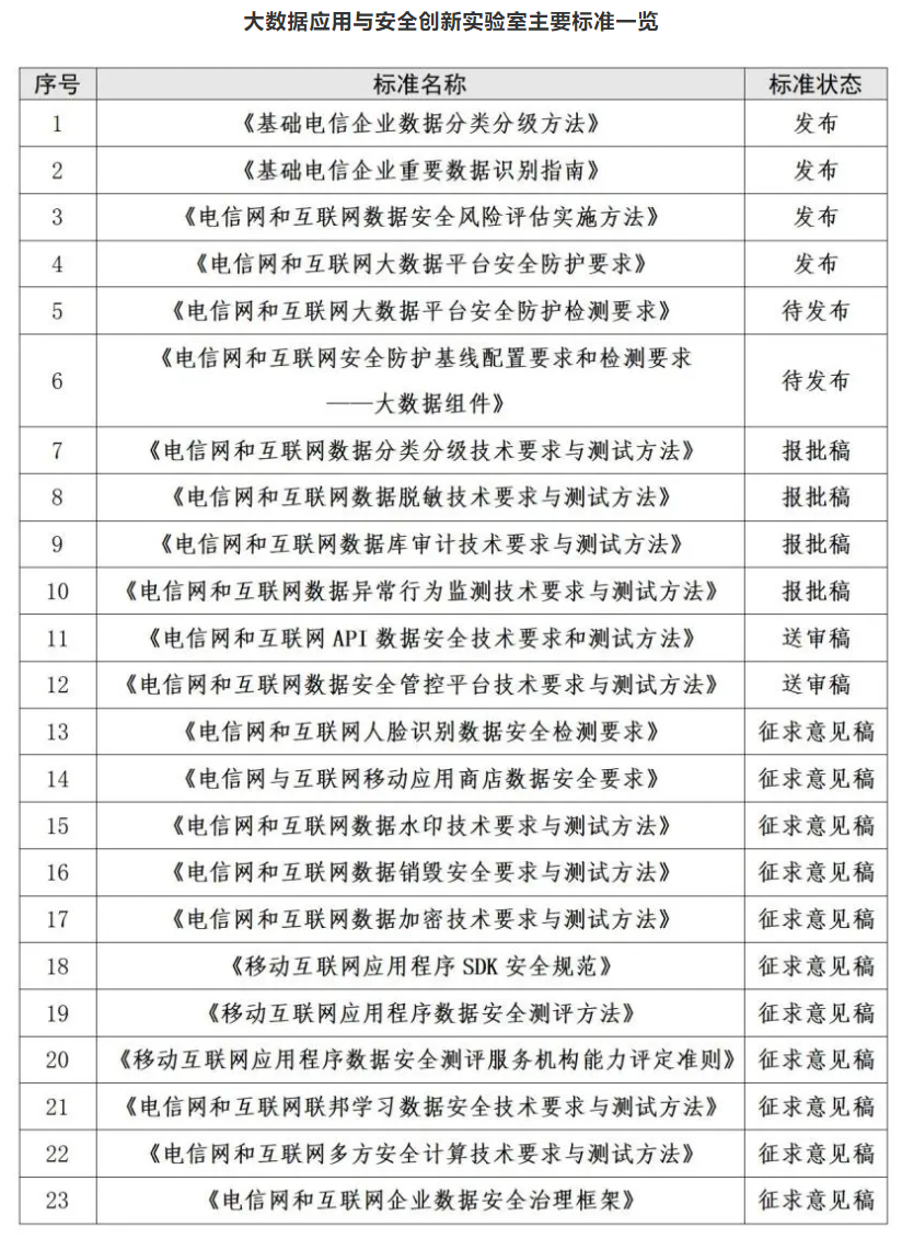 中国信通院征集《5G消息应用数据安全要求及测试方法》等2个行业标准参编单位