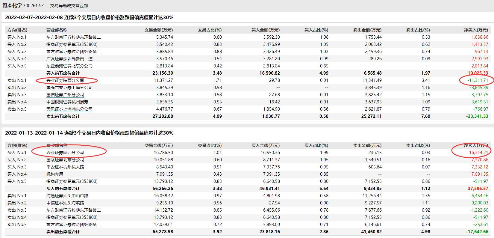 图片来源：Wind数据