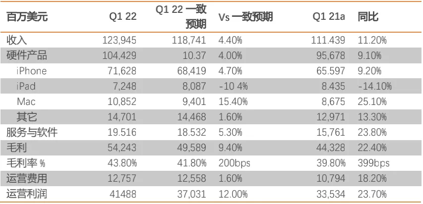 美國科技巨頭財報已出爐未來亮點在哪裡