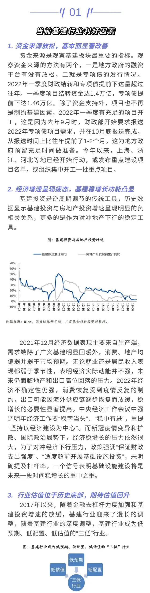 稳增长下，基建指数的投资价值比较分析