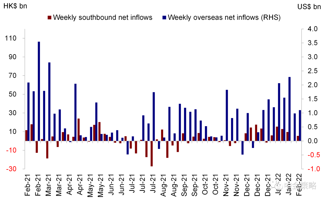 资料来源：万得资讯，EPFR, 中金公司研究部