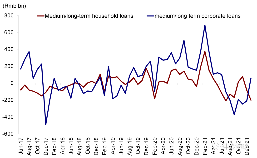 资料来源：万得资讯，中金公司研究部
