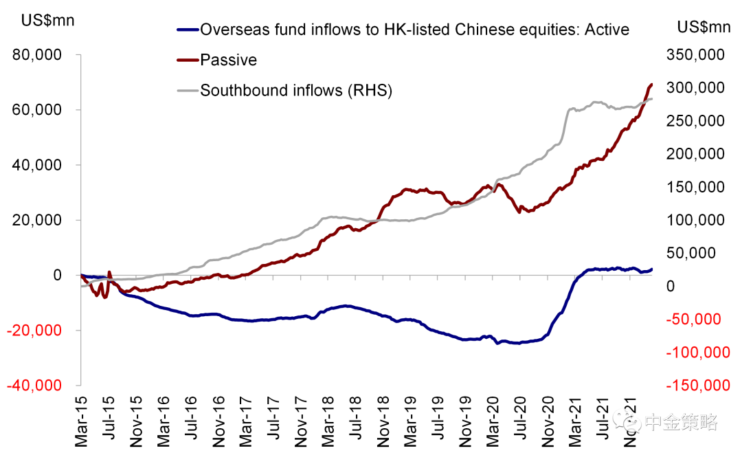 资料来源：万得资讯，EPFR, 中金公司研究部