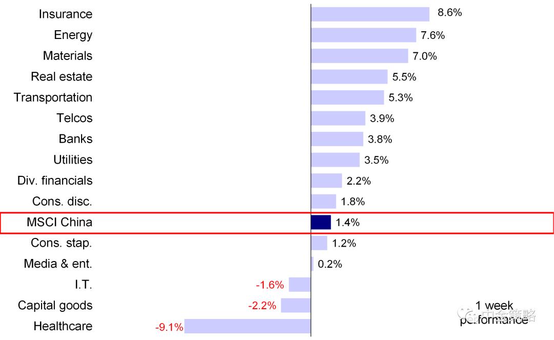资料来源：FactSet，中金公司研究部