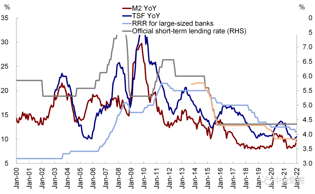 资料来源：万得资讯，中金公司研究部