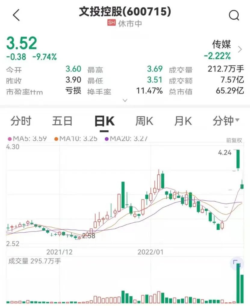 图片来源：中证金牛座APP