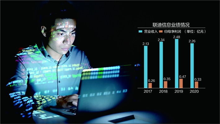 数据来源：记者整理 视觉中国图 杨靖制图