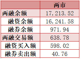 图表来源：Wind；截至2022.2.10