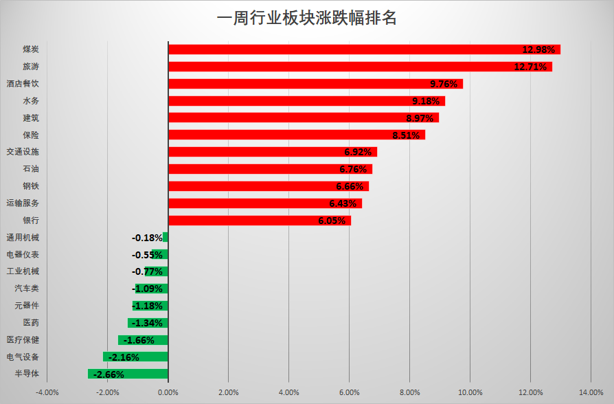 ““宁王”下跌、“药茅”不振，新能源车、CXO板块萎靡了该看啥？这些领域或有戏丨板块拾金