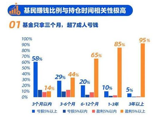 （数据来源：支付宝理财智库）