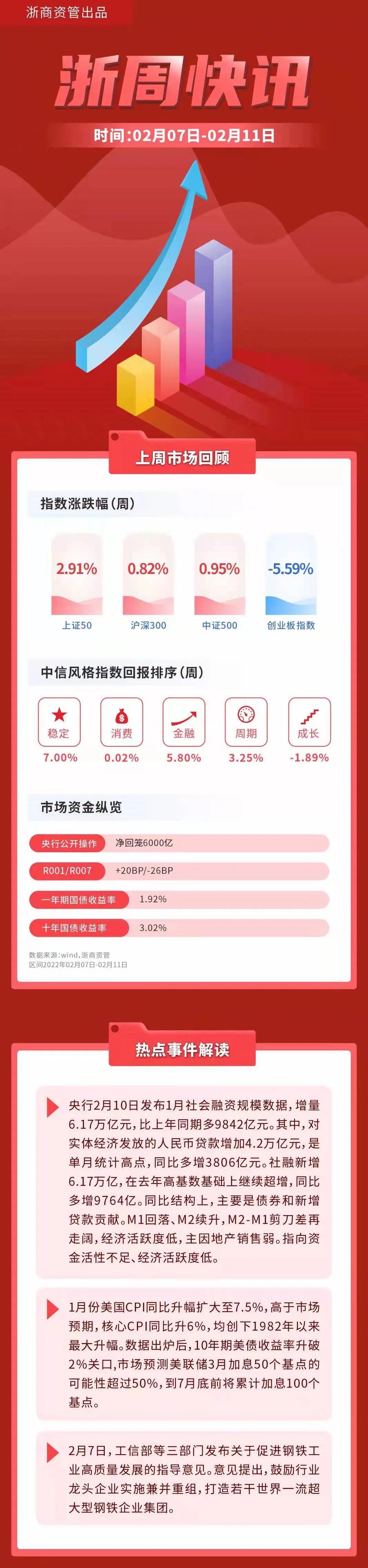 “浙周快讯（2月7日-2月11日）