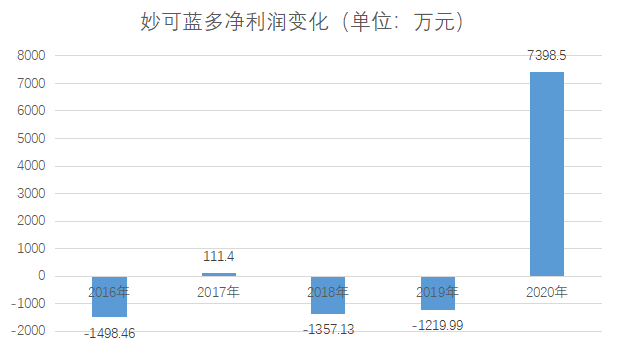 奇偶派制图