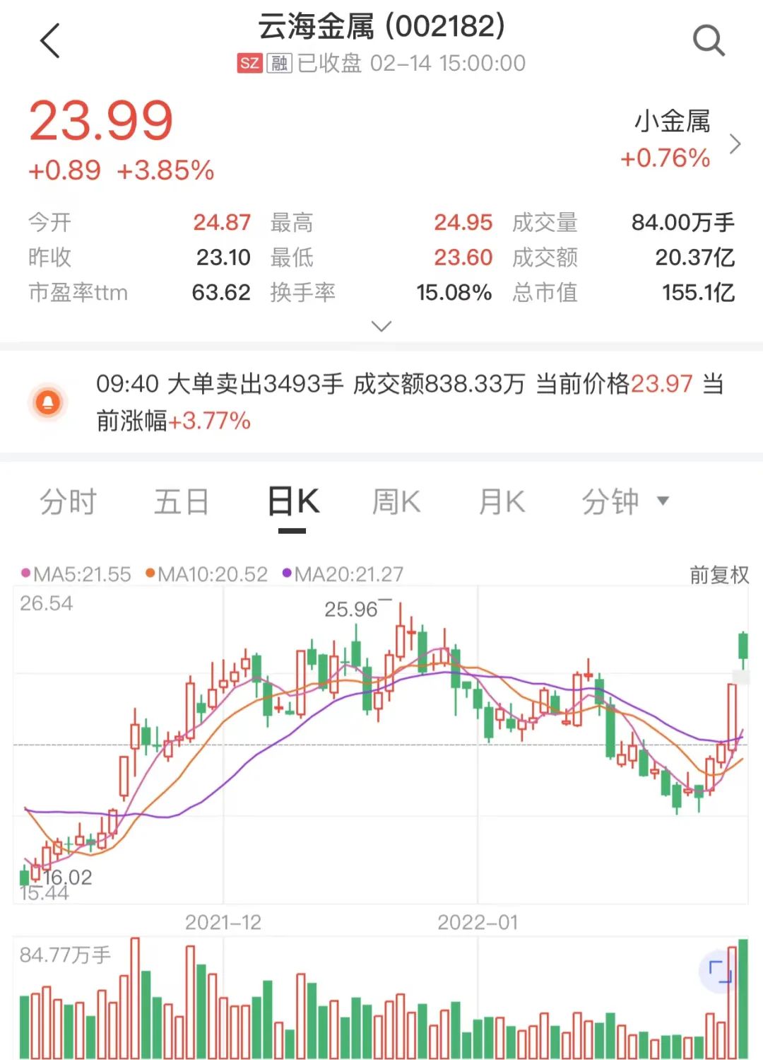 “沪深两市首份2022年一季报业绩预告出炉，董秘称产品供不应求