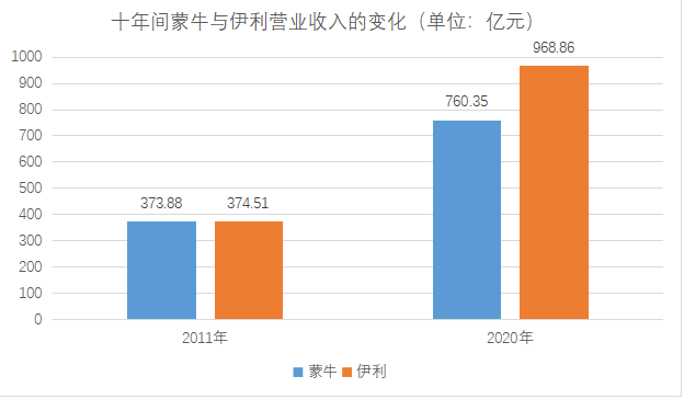 奇偶派制图