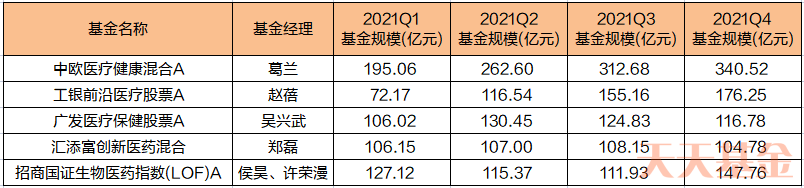 “买了葛兰的中欧医疗 回本需要多久？