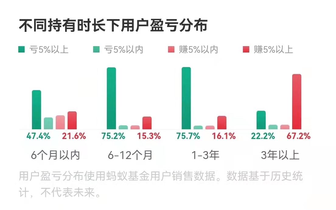 金选基金“周销售排行”没有了葛兰的身影！蚂蚁平台：最坏的情形是在市场情绪的高点买入，在情绪低谷离去