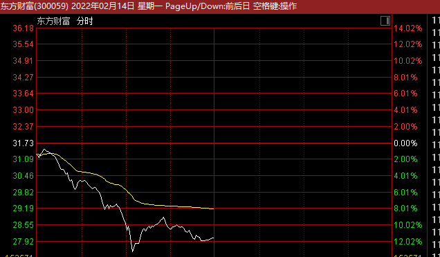 “3000亿券商龙头突然暴跌12%，成交额超百亿！旅游板块全线爆发，多股集体涨停，更有港股飙升35%！