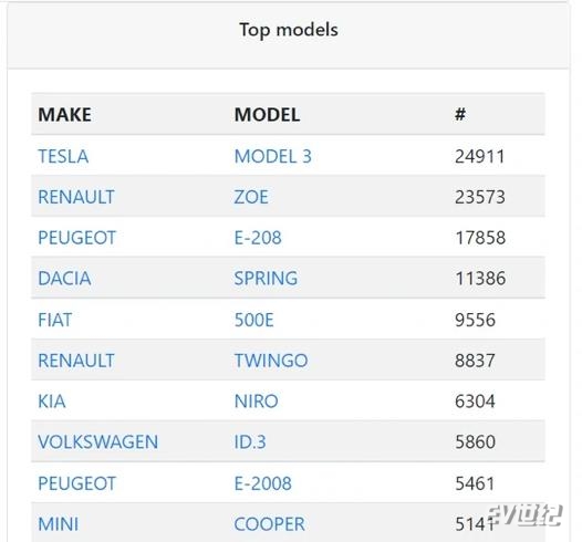 释放更多产业力量，特斯拉的2022开门红