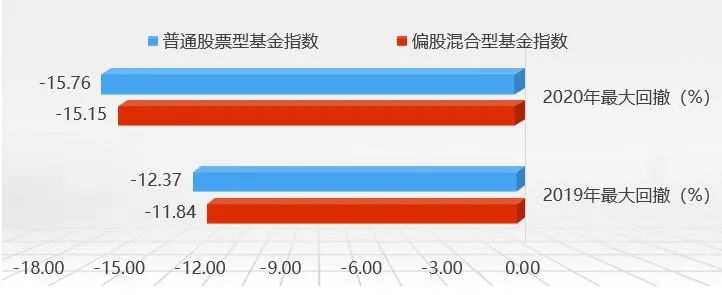 “基金净值波动，如何理性应对？