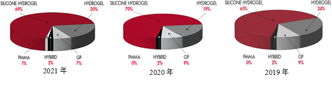 为什么美国的医疗器械注册叫做510k3N隐形眼镜还原仪已通过FDA 510K认证_https://www.jmylbn.com_新闻资讯_第2张