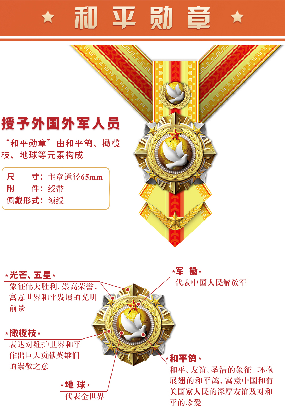 新时代军队勋章奖章纪念章式样|战争_新浪财经_新浪网
