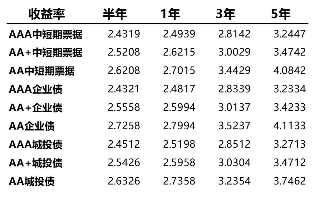 数据来源：Wind、蜂巢基金，统计区间2022/02/07至02/11。