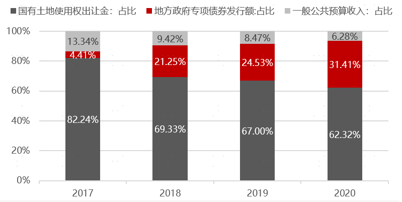 “宏观洞见 | 对基建投资不应盲目乐观