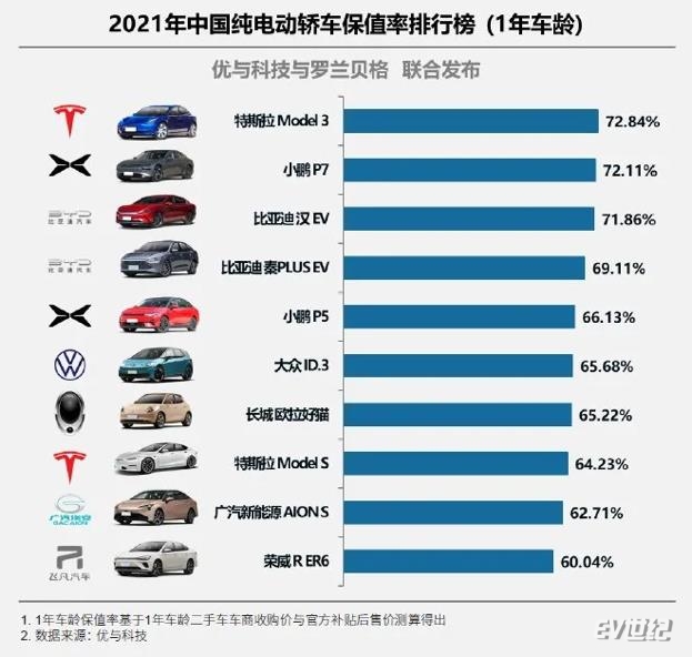 释放更多产业力量，特斯拉的2022开门红